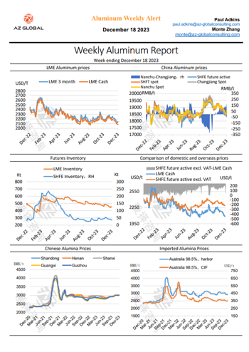 Weekly Aluminium Report