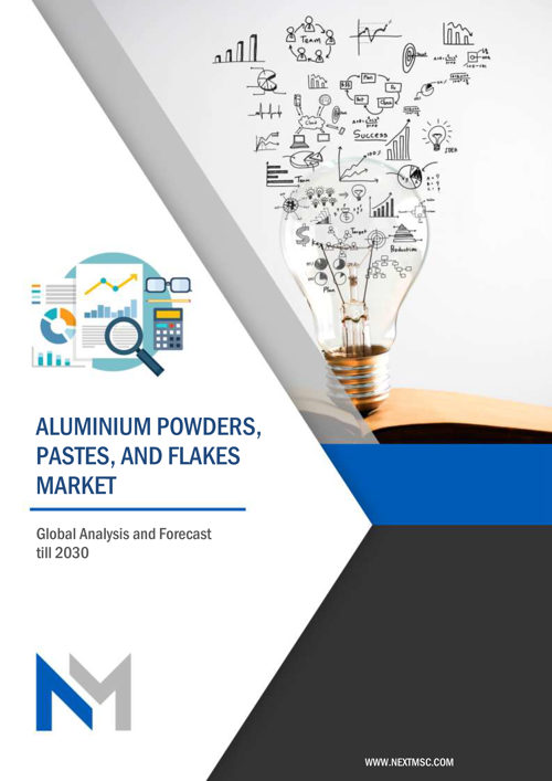 Aluminium Powders, Pastes, and Flakes Market Forecast Till 2030