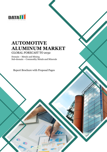 Global Automotive Aluminum Market - 2025 2032