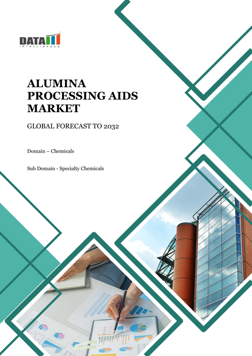 Global Alumina Processing Aids Market -2024-2031