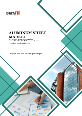 Global Aluminum Sheet Market - 2025-2032