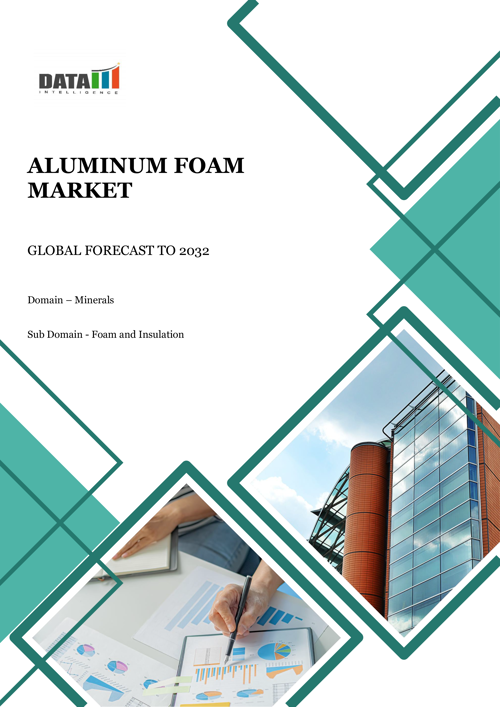 Global Aluminum Foam Market - 2024-2031