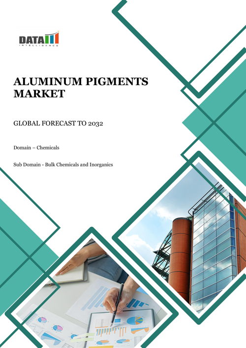 Global Aluminum Pigments Market - 2024-2031
