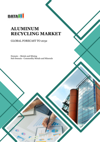 Global Aluminum Recycling Market - 2025-2032