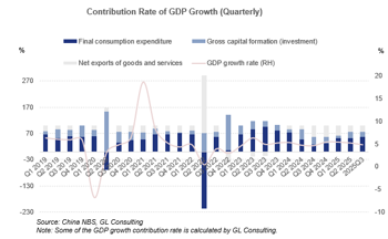 China Q1-Q3 GDP up 5.2 per cent  energy and chemical demand shifts to high-end, green sectors