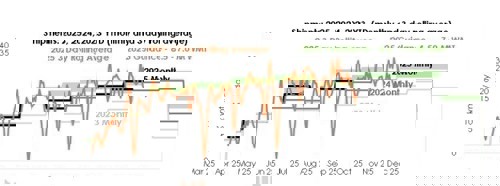 Metro Mining ships 735,000 WMT in October, keeps 2025 output target in sight