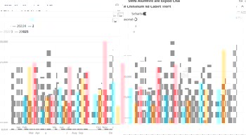 In September, China's aluminium wire and cable exports increased 3.1 per cent M-o-M, exceeding the full-year 2024 target in the first three quarters