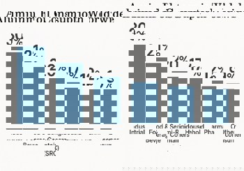 Global aluminium foil demand is set to hit 7.2 MT by 2028 — with the Americas playing a key role