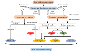 Powering aluminium PART 2: Aluminium faces a new energy reality