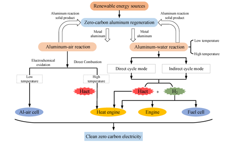 Powering aluminium PART 2: Aluminium faces a new energy reality