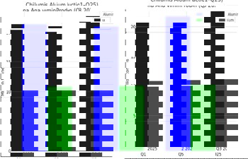 China's alumina production with 8% growth rate races ahead of primary aluminium, signalling surplus pressure