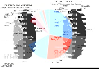 China-Russia natural gas trade further deepens with 3 energy documents signed in 2025