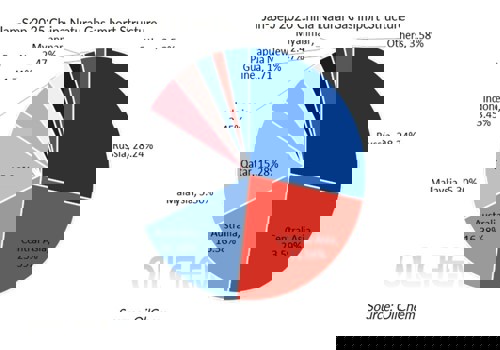 China-Russia natural gas trade further deepens with 3 energy documents signed in 2025