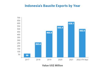 Indonesia’s 900Kt aluminium goal’s reality check: 7 stalled refineries, 24Mt of lost bauxite demand