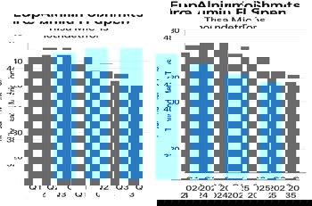 Here's how Europe's present aluminium foil market looks and what you can expect by 2030