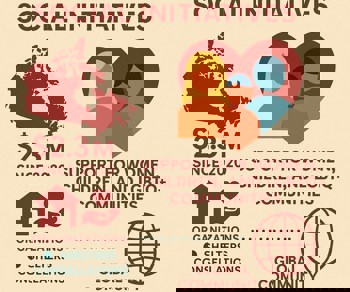 Beyond the ore: How Rio Tinto is rebuilding lives and reshaping communities across the globe