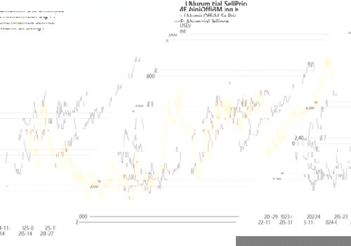 LME aluminium prices hit a three-year high in 2025 – Overseas views on 2026 outlook