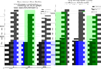 Asia (Ex-China) and Africa reports 4.84MT aluminium and 10.68MT alumina output amid rising domestic demand