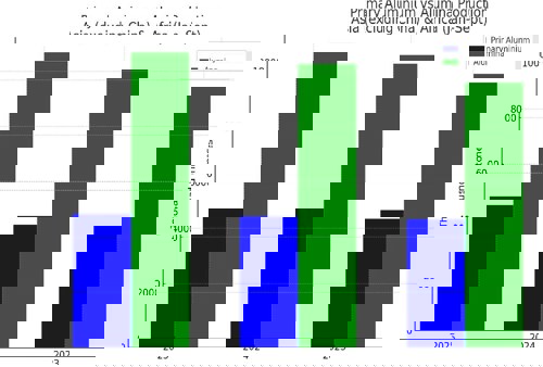 Asia (Ex-China) and Africa reports 4.84MT aluminium and 10.68MT alumina output amid rising domestic demand