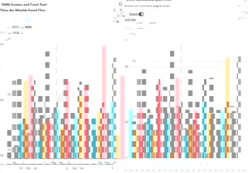 China’s aluminium cable exports surge 42 per cent y-o-y in Jan–Oct, on track to exceed 250,000 metric tons for the full year