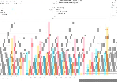 China’s aluminium cable exports surge 42 per cent y-o-y in Jan–Oct, on track to exceed 250,000 metric tons for the full year