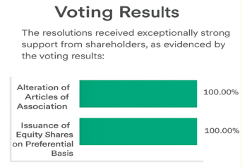 Unanimous votes drive Maan Aluminium’s governance shift