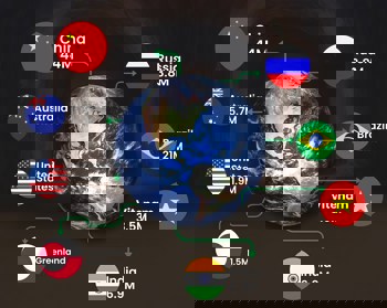 Global rare earth reserve, production and consumption scenario: A real-time check