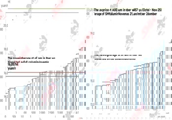 Dry season looms: Rising power costs to drive December aluminium weighted average cost higher