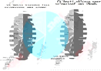 Alumina costs to edge lower in December supported by elevated energy costs
