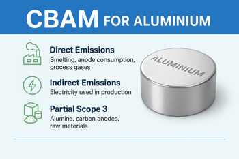 One month to CBAM: what’s in, what’s out, who pays, and how the aluminium industry must prepare