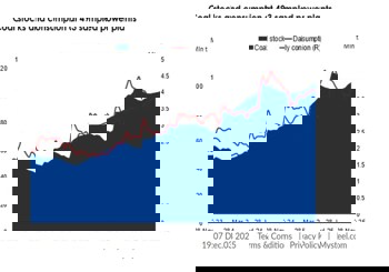 WEEKLY: China's thermal coal market softens on bloated inventories