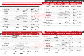 Multiple constraints in play: Secondary aluminium alloy operating rate to slide in December