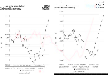 WEEKLY: China's alumina stocks rise above 5 million tonnes