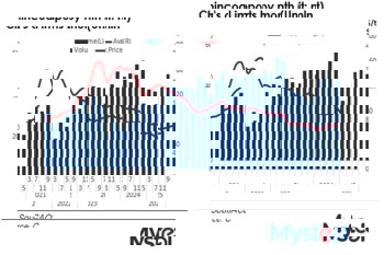 GACC: China's Nov coal imports plunge 20% y-o-y