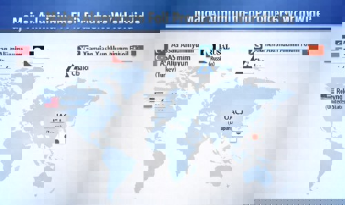 From Turkey to China: Which companies are leading global aluminium foil production?