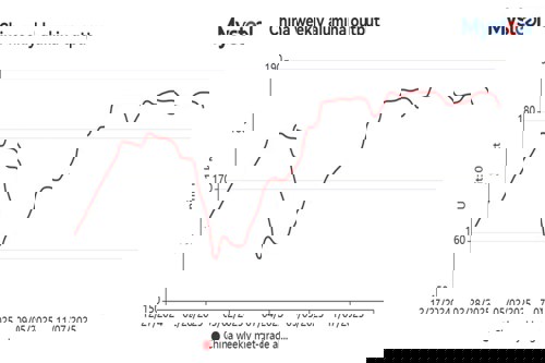 WEEKLY: China's alumina output falls, stocks rise to new high