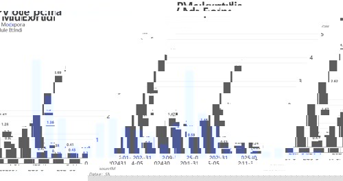 India's solar protectionism against China backfires: Fragile supply chain & rising reliance on chinese cells