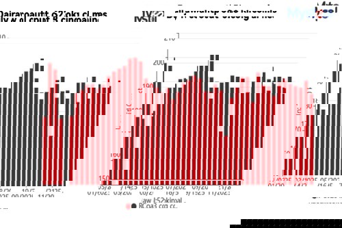 WEEKLY: China's coking coal output declines amid mine halts