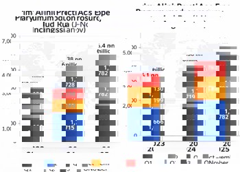 Europe’s primary aluminium output rose only 0.9% in 2025 - are CBAM and policy pressures steering the shift toward 51% recycling?