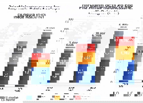 Europe’s primary aluminium output rose only 0.9% in 2025 - are CBAM and policy pressures steering the shift toward 51% recycling?