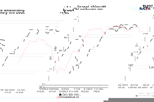 WEEKLY: China's spot alumina market remains oversupplied
