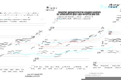 India: Domestic aluminium market strengthens w-o-w amid global supply concerns