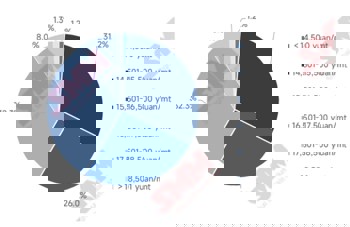 China’s aluminium industry cost to fall in January - alumina as key driver