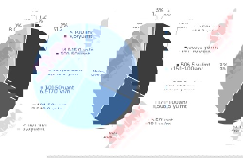China’s aluminium industry cost to fall in January - alumina as key driver