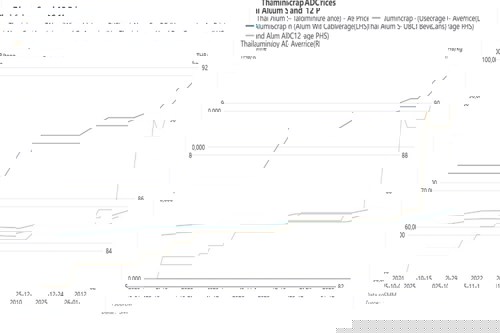 Southeast Asia's secondary aluminium industry is  trapped in "margin squeeze": raw material surge forces ADC12 plant cuts, industry may enter "lunar new Year mode" early