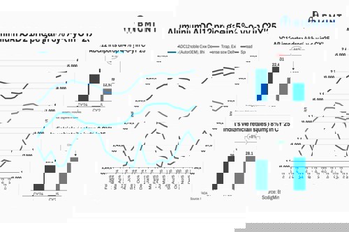 India aluminium ADC12 prices rise over 5 per cent in CY'25; will prices hold in Q1CY'26?
