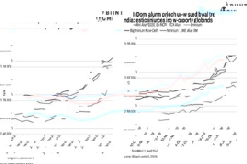 India: Aluminium prices gain w-o-w as futures remain firm, global supply concerns persist
