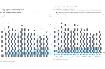 Analysis of import and export data for unwrought aluminium alloy in 2025