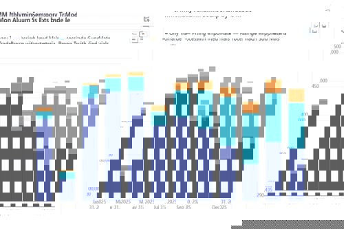 Structural transformation in aluminium semis exports, processing trade charts a new course