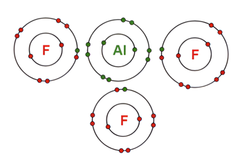 Insufficient fundamental drivers, aluminum fluoride prices under pressure